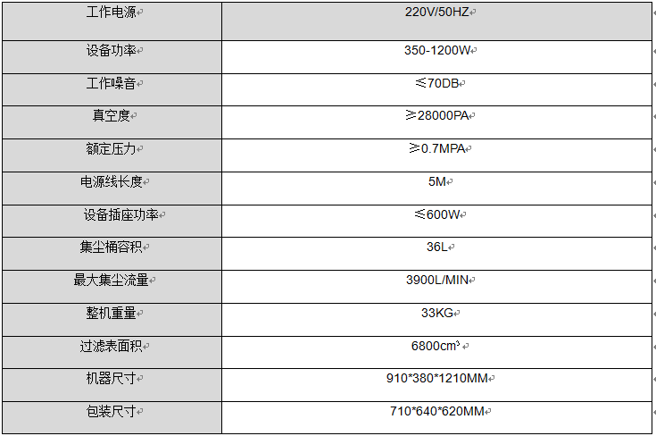 101參數(shù) 中文.png